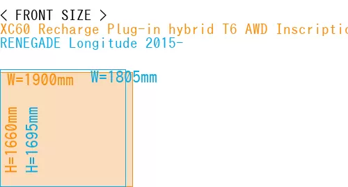 #XC60 Recharge Plug-in hybrid T6 AWD Inscription 2022- + RENEGADE Longitude 2015-
